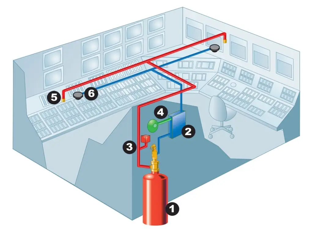 kidde sistema FM-200
ASEC prevención de incendio
