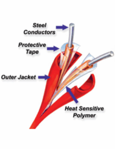 Cable de Detección Térmica Lineal - AF-X Fireblocker | Detector de temperatura fija tipo EPC