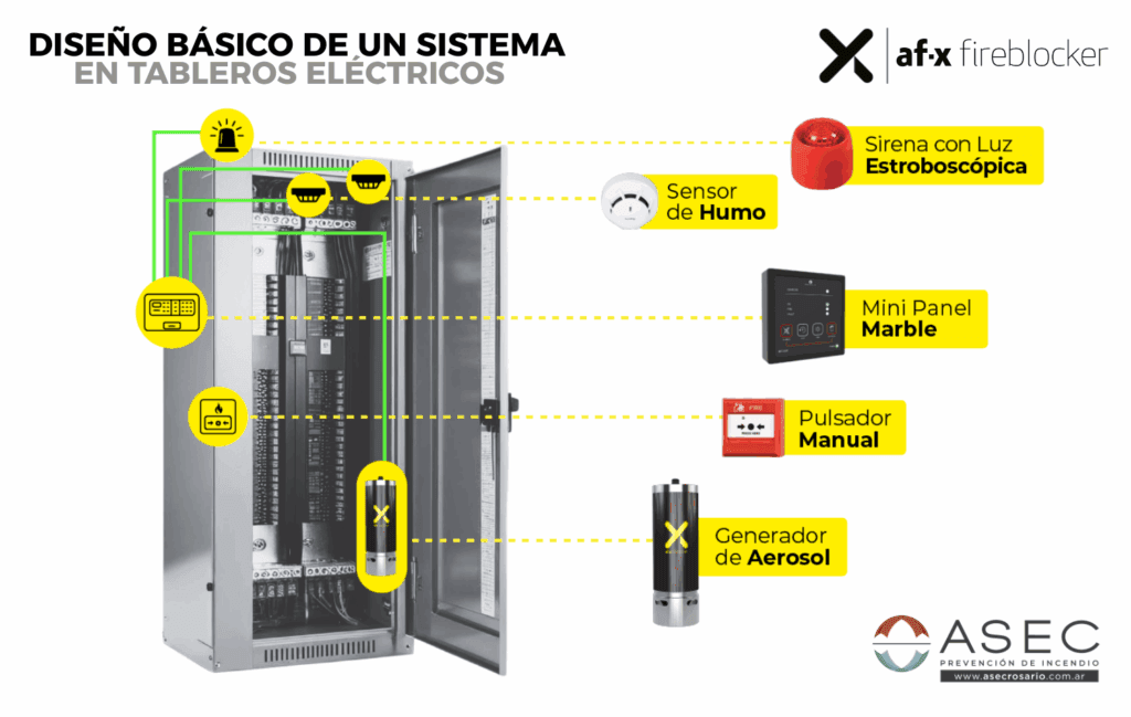AF-X FIREBLOCKER EXTINCION DE INCENDIO POR AEROSOL ASEC ROSARIO