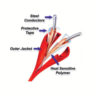 Cable de Detección Térmica Lineal - AF-X Fireblocker | Detector de temperatura fija tipo EPC