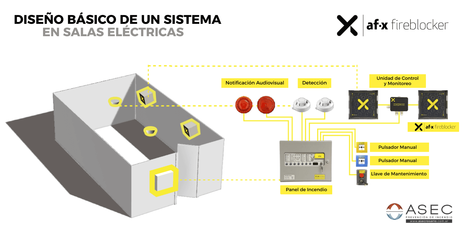 NANO n-CM - AF-X Fireblocker | Generador de aerosol para extinción de incendio 